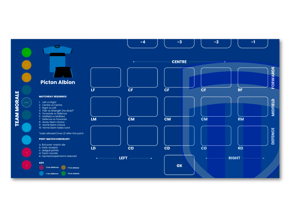 scouting and tactical cards