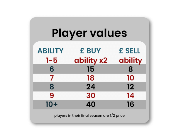 player values