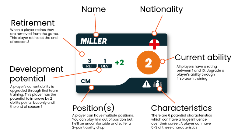 A player card explained