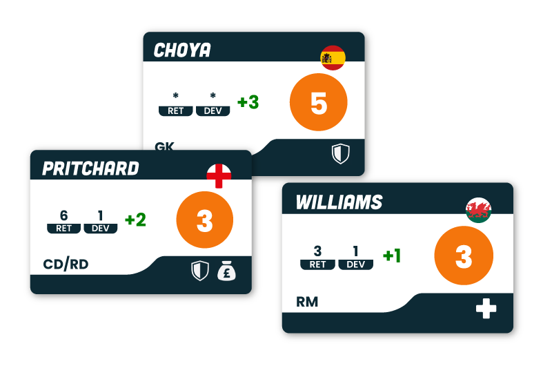 Player cards