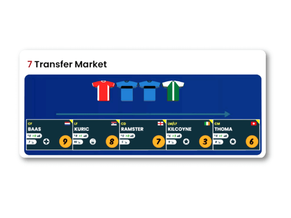 transfer market
